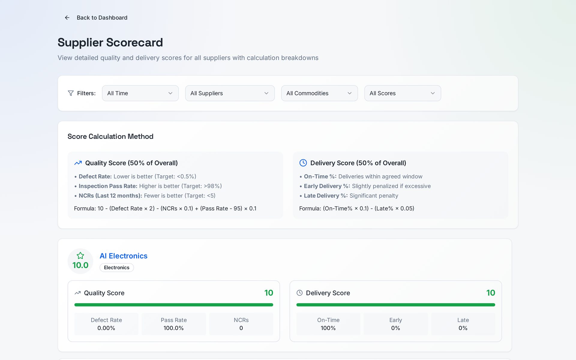 Supplier scorecard showing quality score, on-time delivery and trend
