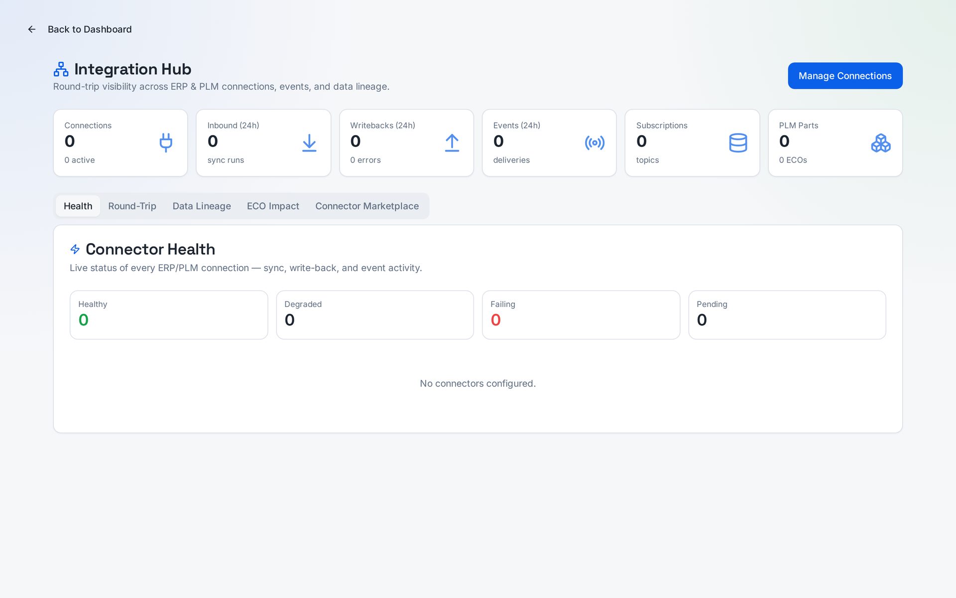 Integration hub showing ERP and EDI connectors with sync status and health monitoring
